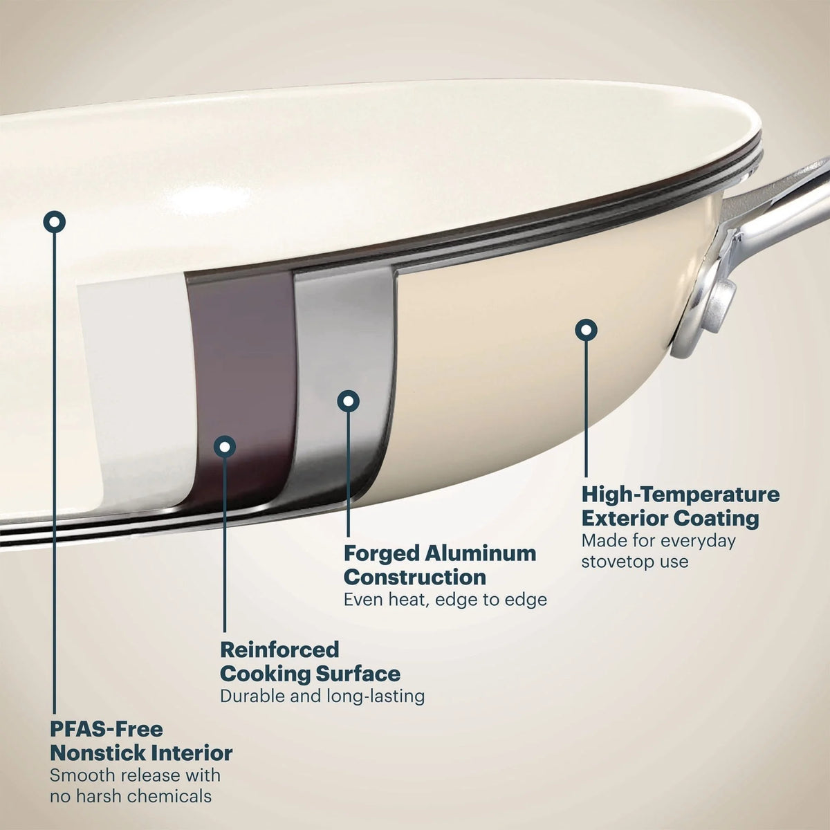 Pyrex® Ceramic Cookware 3-pc Set
